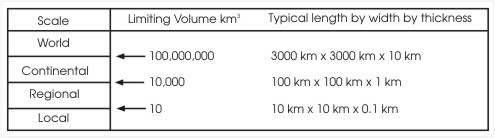 [Scale classification guide] 