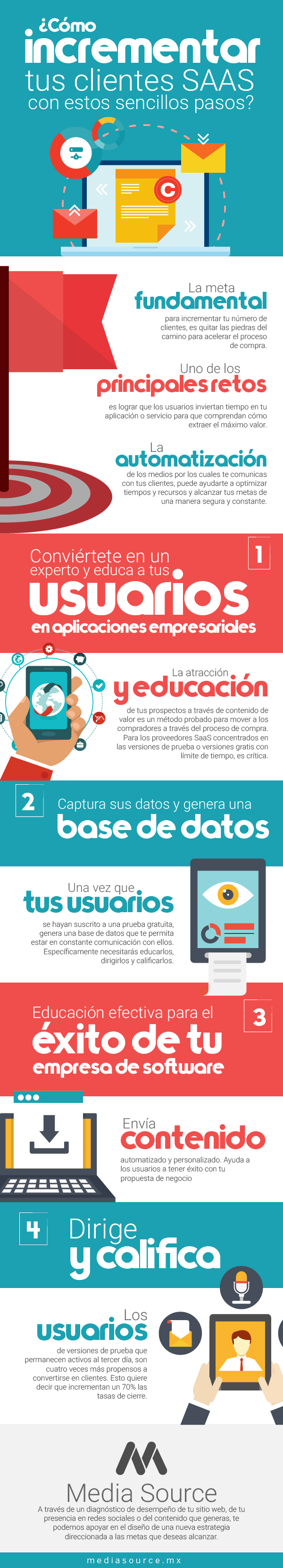 Cómo incrementar tus clientes SaaS con estos sencillos pasos