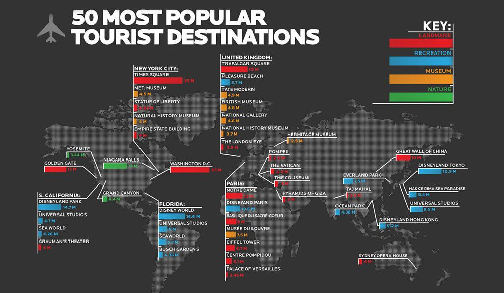 50 destinos turísticos más populares del Mundo