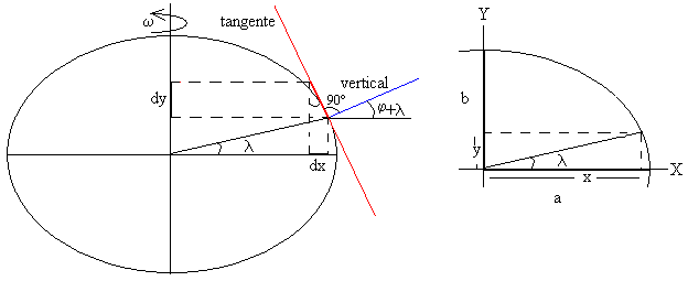 La Forma De La Tierra