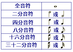 音符與休止符