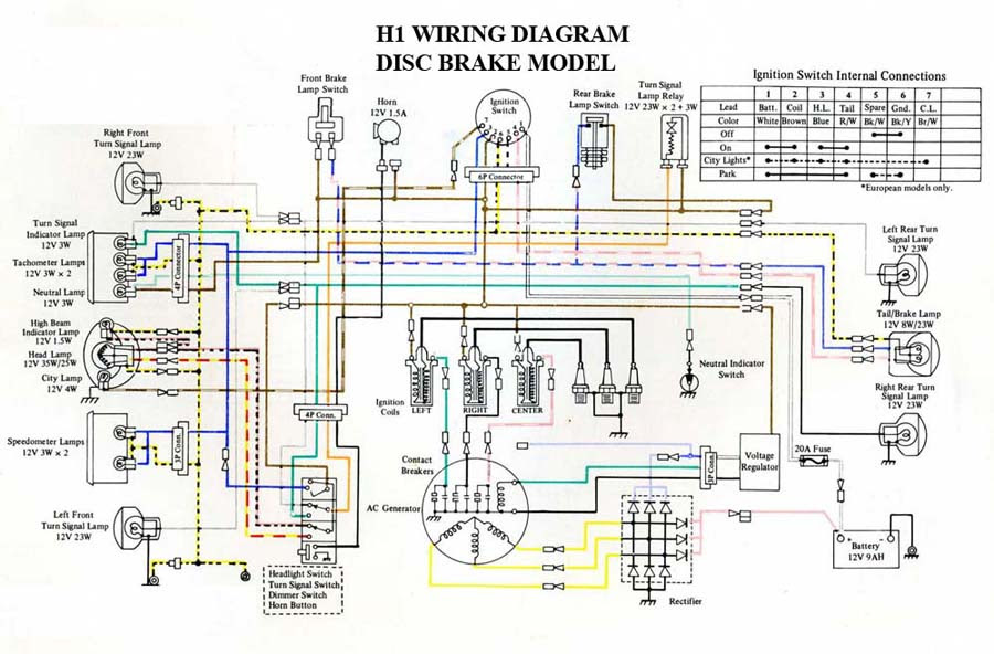Kawasaki Mule 610 Wiring Diagram : 2003 2009 Kawasaki Mule 610 4x4