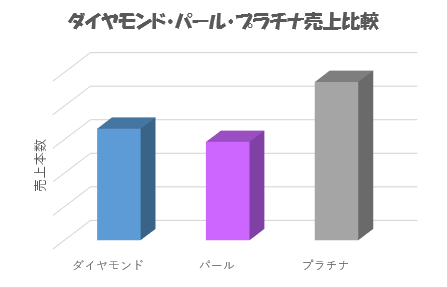 21年11月 コムショップ買取ブログ
