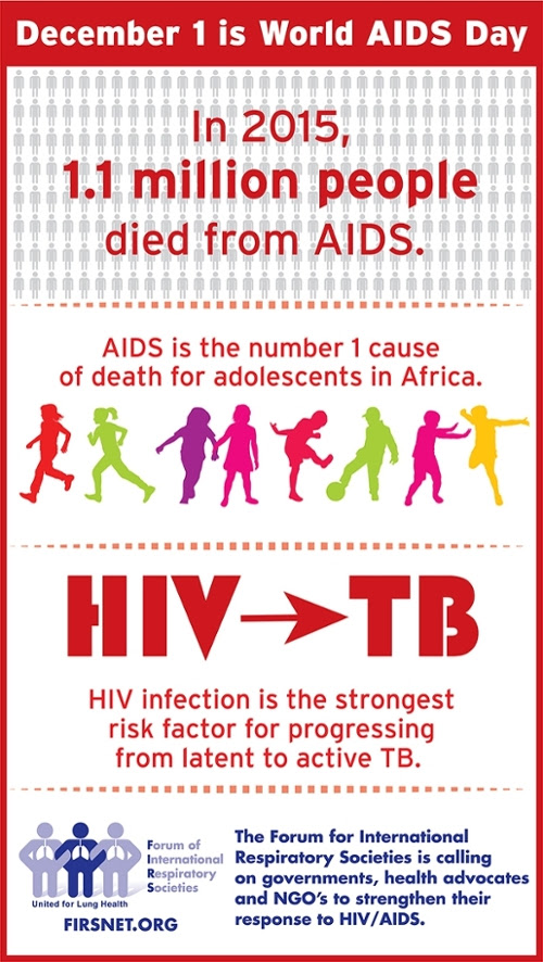 American Thoracic Society - World AIDS Day 2016