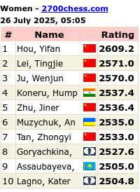 2700chess.com for more details and full list