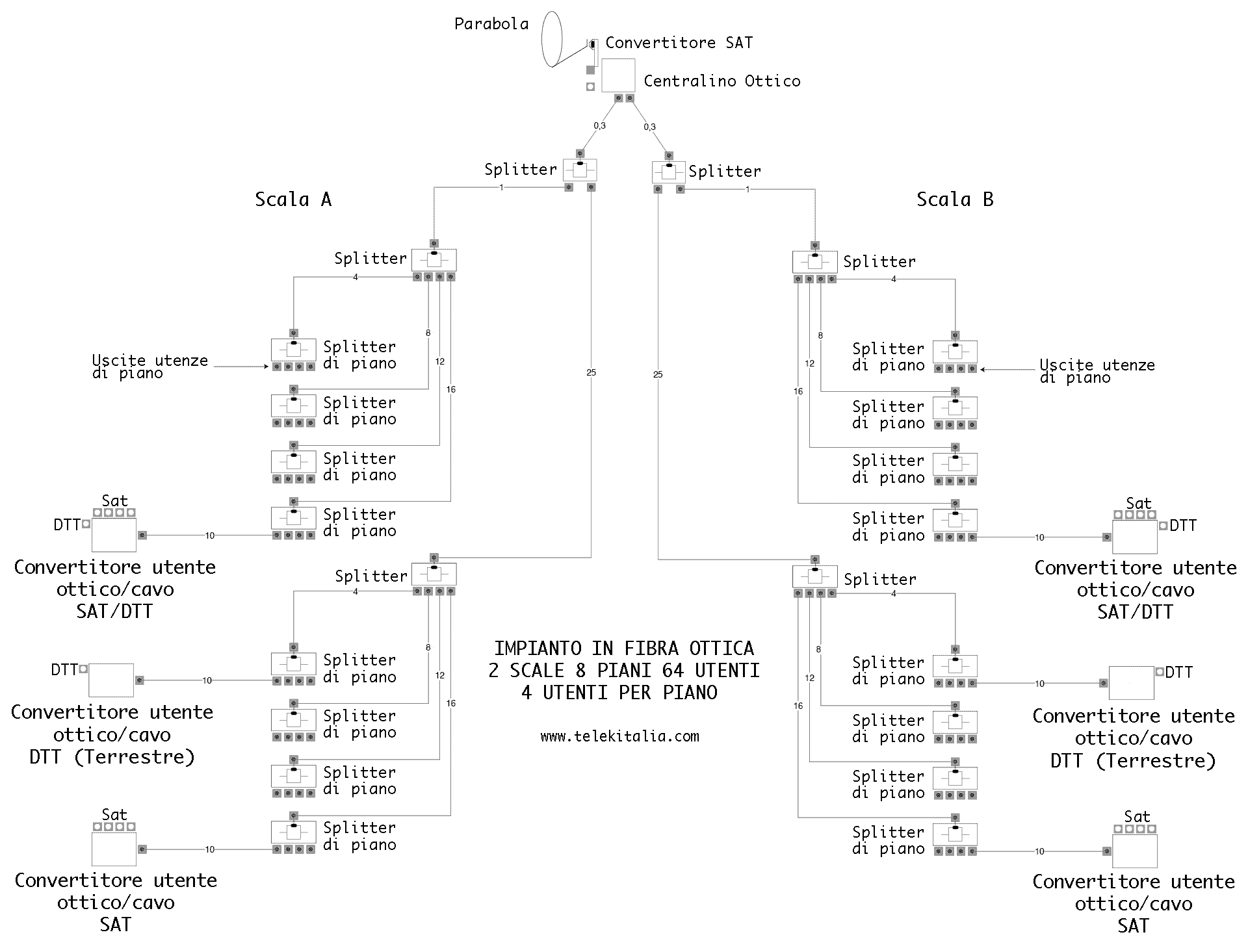 Schema Videocitofono Condominiale Fare Di Una Mosca