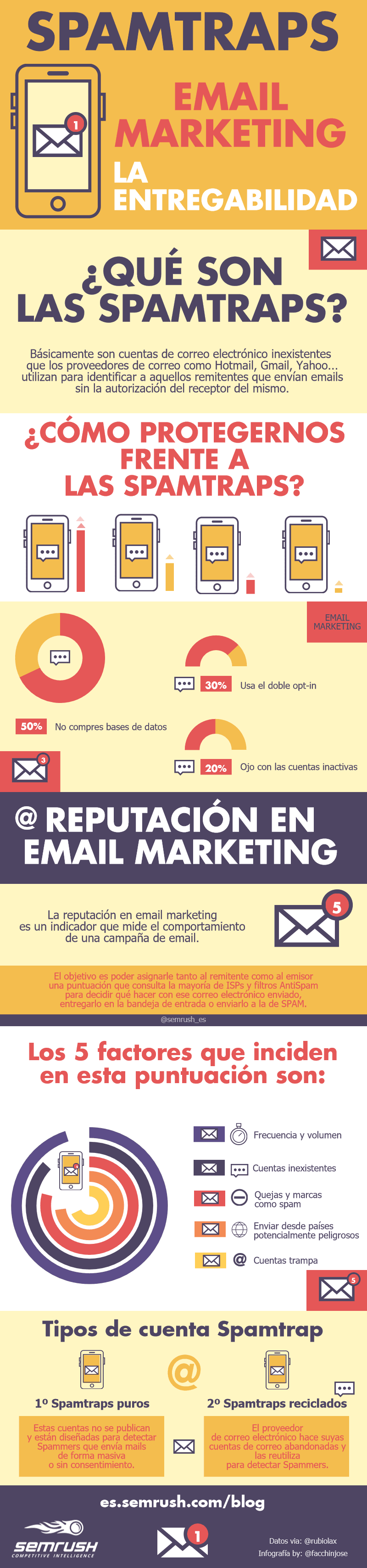 Spamtraps y la entregabilidad en email marketing