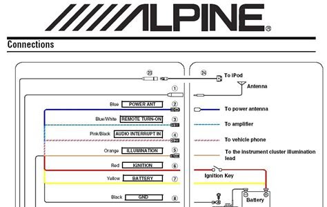 Read Online alpine cda 9883 wiring diagram manual How to Download FREE Books for iPad PDF