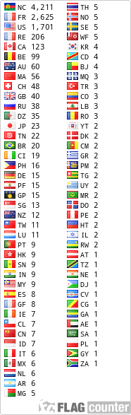 free counters