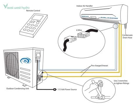 I have some diagrams from web for led circuit board. Excel Air - 1.0 Ton Compact Mini-Split Air Conditioner