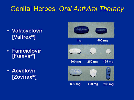 Did You Know Statistics Of Genital Herpes For Men And Women In Us