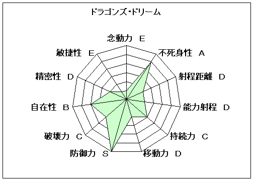 基本枠