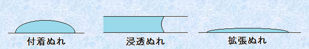 界面化学