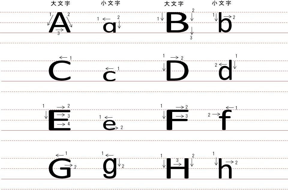 高校入試 英語 数学 学習 アルファベットの書き方