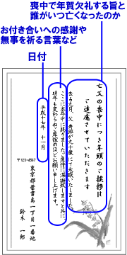 喪中 年賀欠礼状 喪中はがき の文例