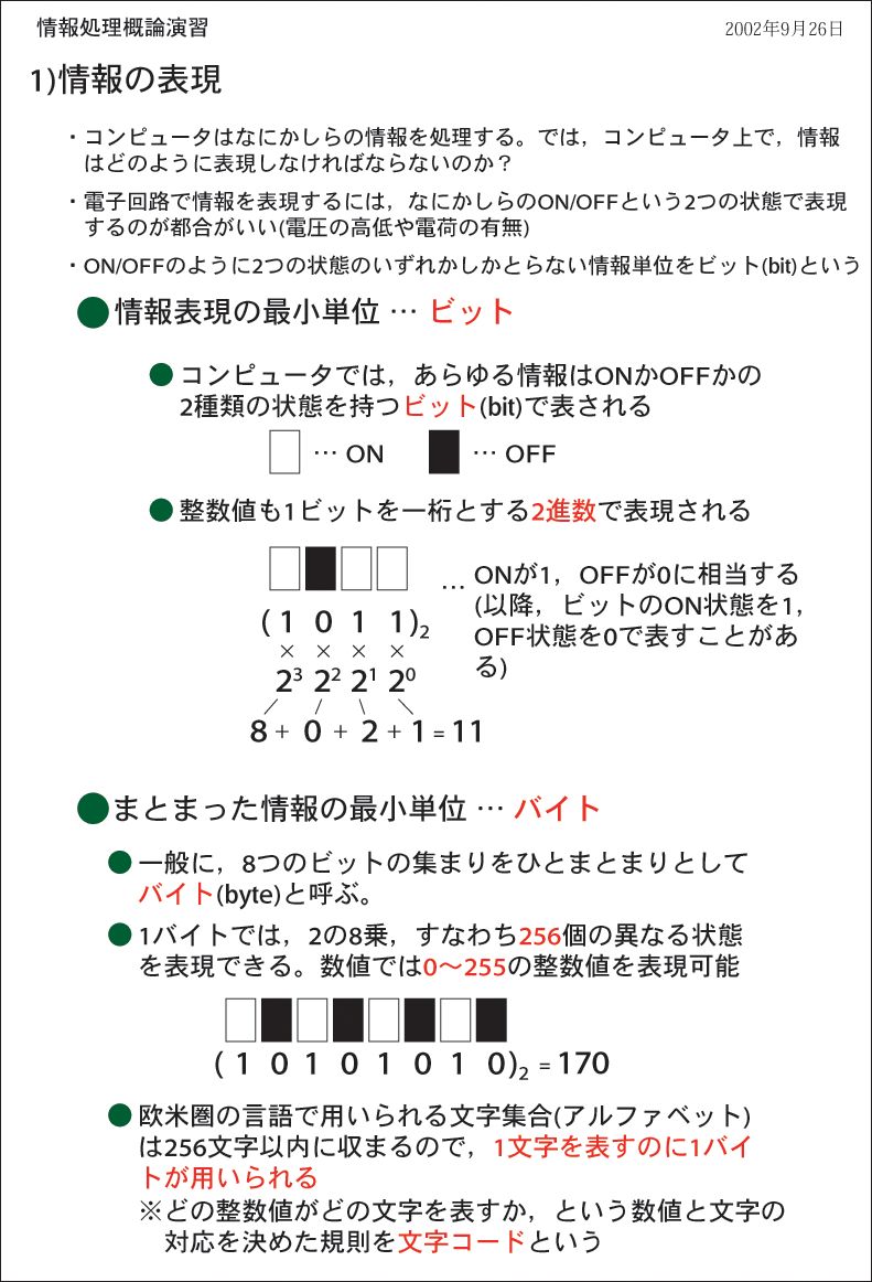 情報の表現方法