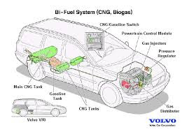 Dual-fuel Volvo V70 runs on gasoline or compressed natural gas (CNG)