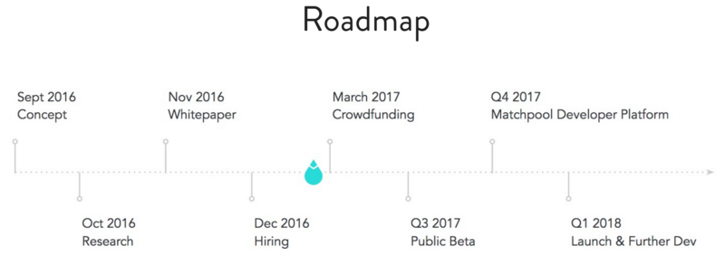 Matchpool - The future of dating