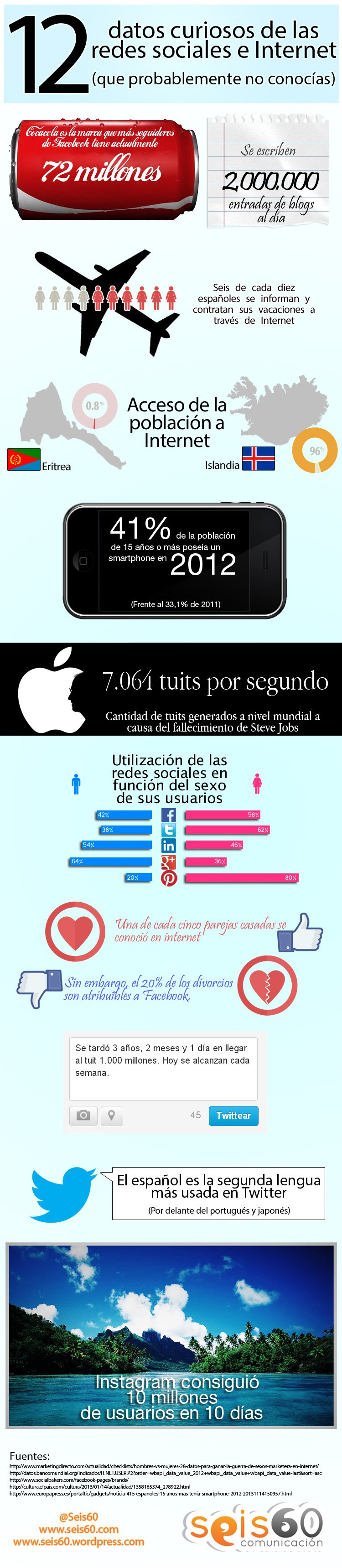 12 datos curiosos sobre Redes Sociales e Internet