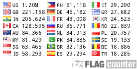 free counters
