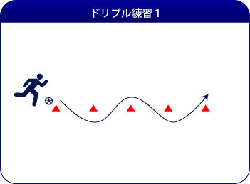 Copa 少年サッカー練習サイト ドリブル練習1