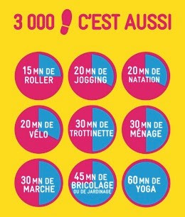 Objectif : 10 000 pas dans la journée | Homéo malin