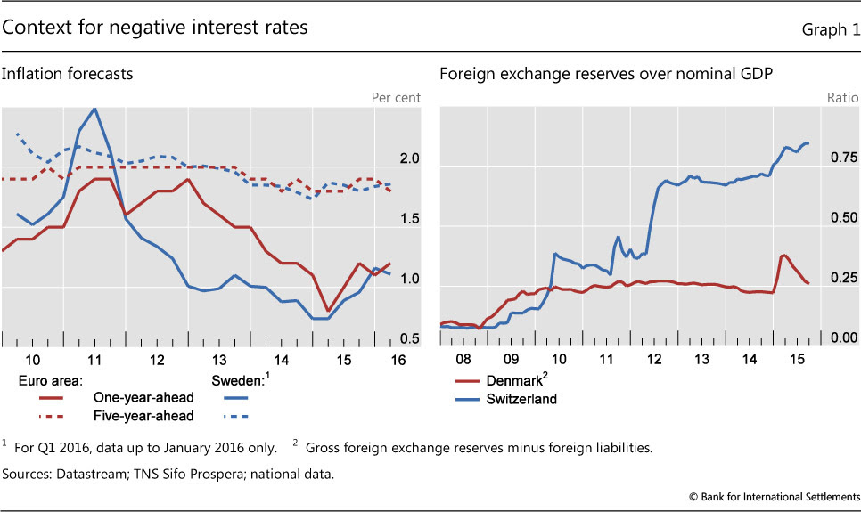 Ecb exchange rates