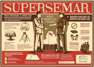 Sejarah Singkat Supersemar