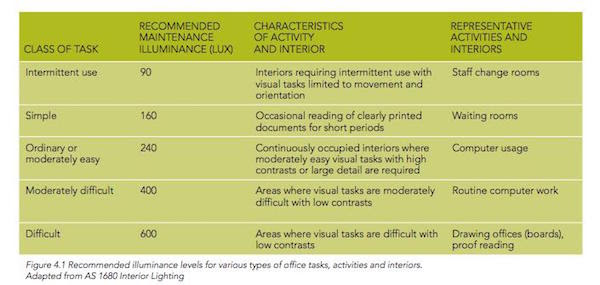 LED comcare