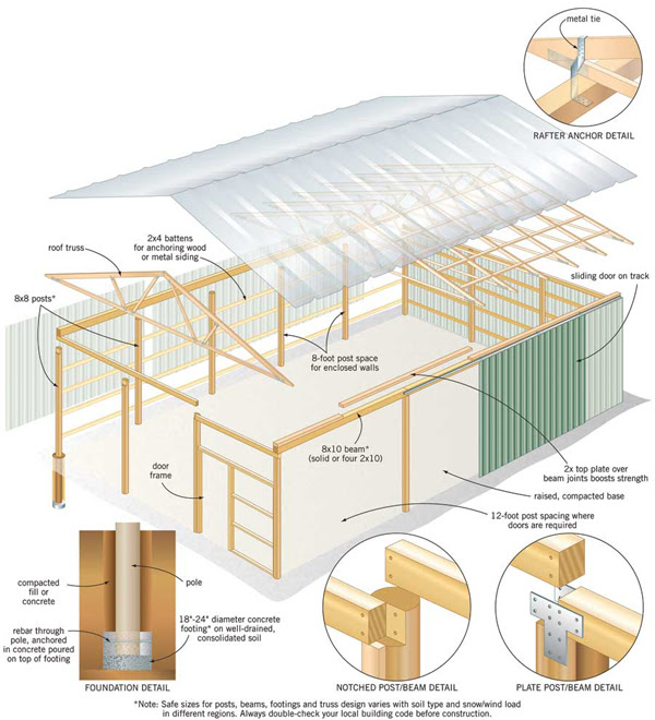 koras : Share Pole shed construction techniques