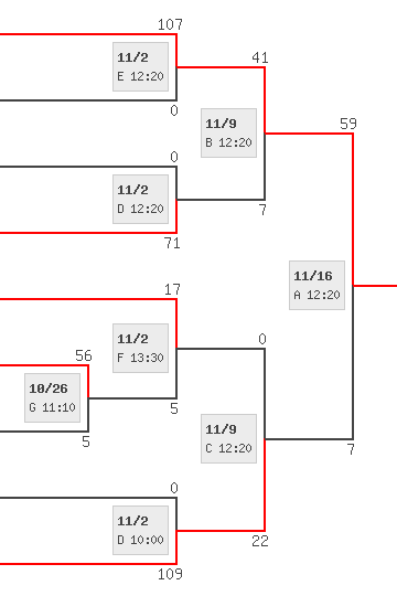 Rugby-try.jp｜第94回全国高等学校ラグビーフットボール大会大阪府 ...