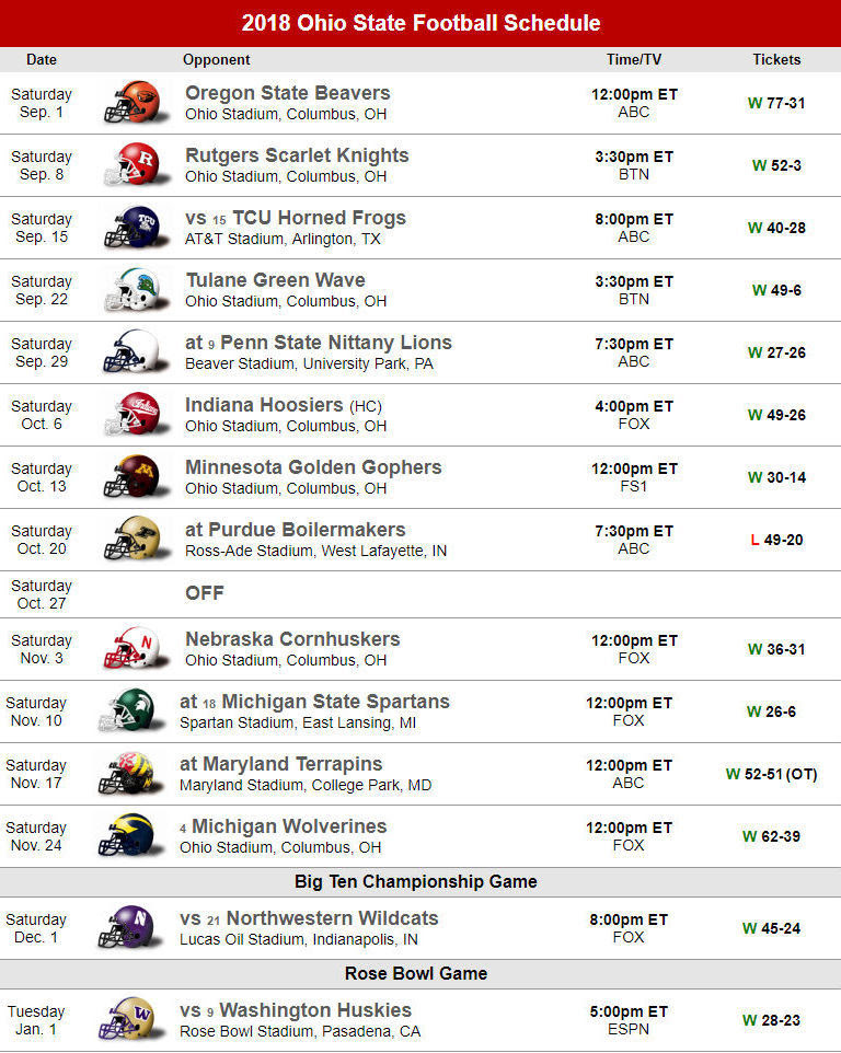 ohio state football schedule 2018 - Teams from the East Division will host five conference home games during even-numbered years