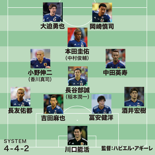 識者が選ぶ 平成の日本代表ベスト11 海外組と国内組を分けて２チームを編成すると サッカーダイジェストweb