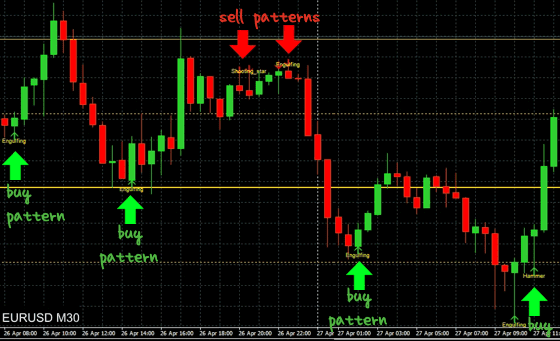 Free Download Indikator Forex Terbaik Â« The Binary Options Trading Guide