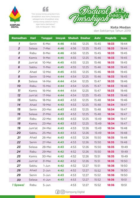jadwal imsakiyah medan
