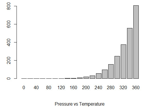 How to customize Bar Plot labels in R - How To in R