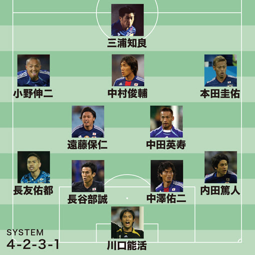 三浦知良 中田英寿 小野伸二 Jfa発表のファンが選ぶ 日本代表 ベストイレブン 布陣に当てはめてみると サッカーダイジェストweb