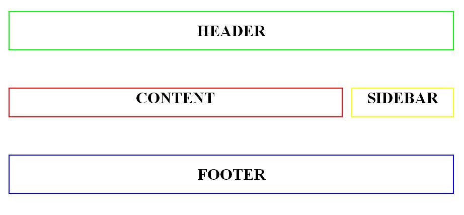 Sample Template Screenshot