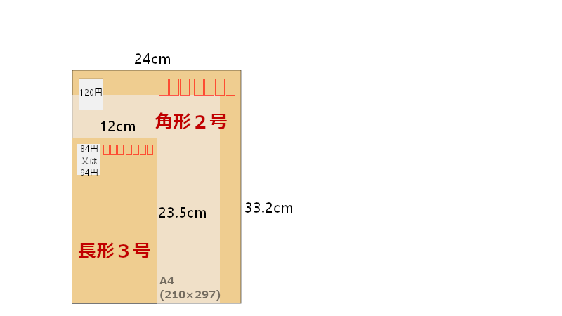封筒の書き方 注意点
