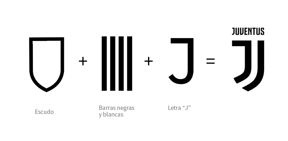 La Juventus Lo Ha Clavado Con Su Nuevo Logo Y éstas Son Las