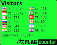 free counters