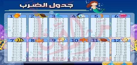 يشتعل الصراع بين الإنجليزي هاري كين مهاجم توتنهام، ومحترفنا المصري محمد صلاح نجم ليفربول، في سباق هدافي الدوري الإنجليزي 2021. Ø¬Ø¯ÙÙ Ø§ÙØ¶Ø±Ø¨ ÙØ§ÙÙ Ø¨Ø§ÙØ¹Ø±Ø¨Ù