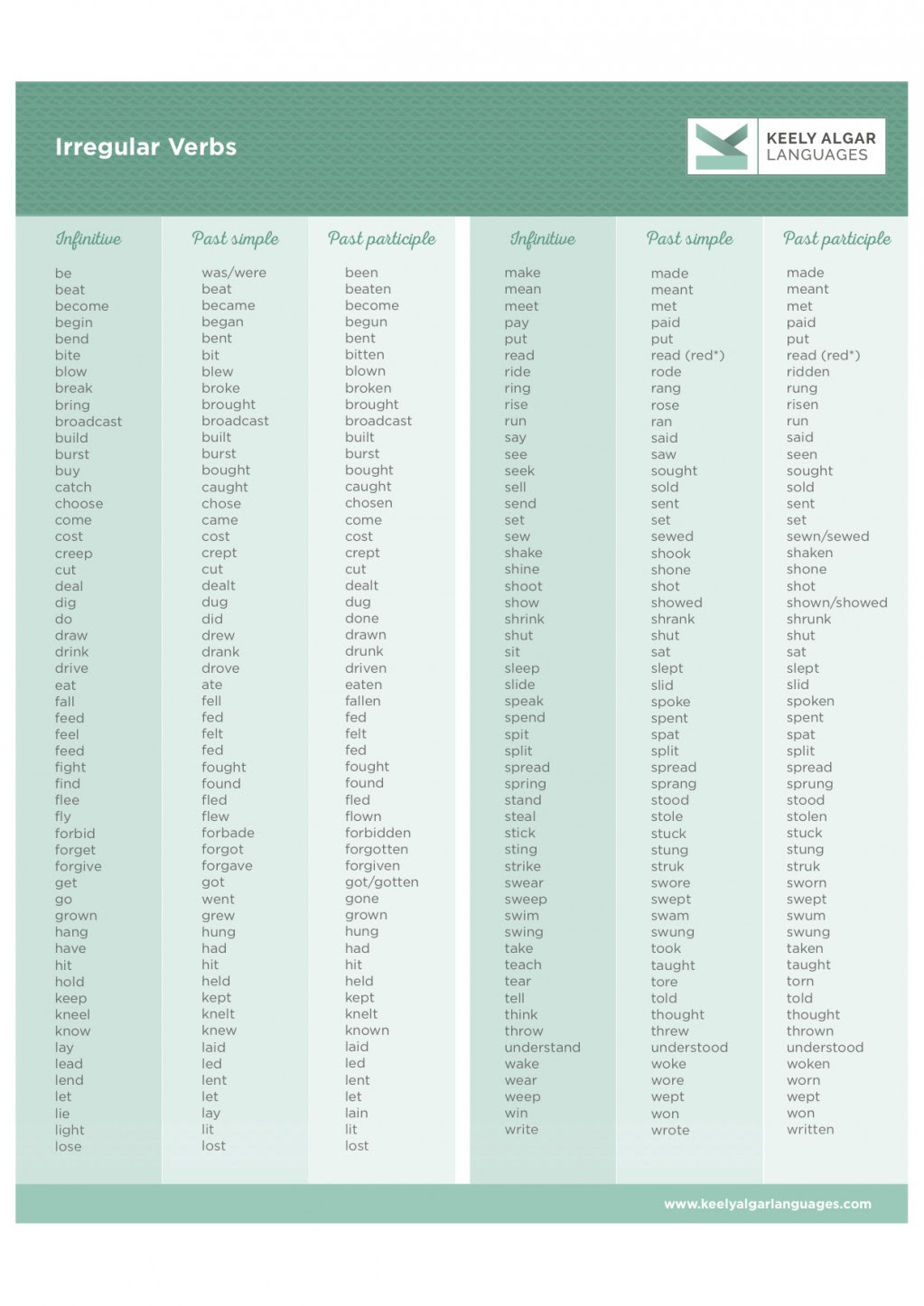 Table of irregular verbs in English | Learn English online