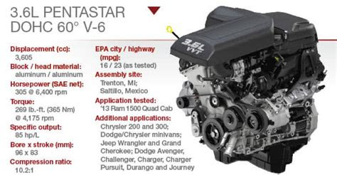 Has anyone been able to swap their exhaust tips for quad tips and keep the stock resonators? Manual de Servicio motor Pentastar 3.6L V6 - Dodge, Jeep