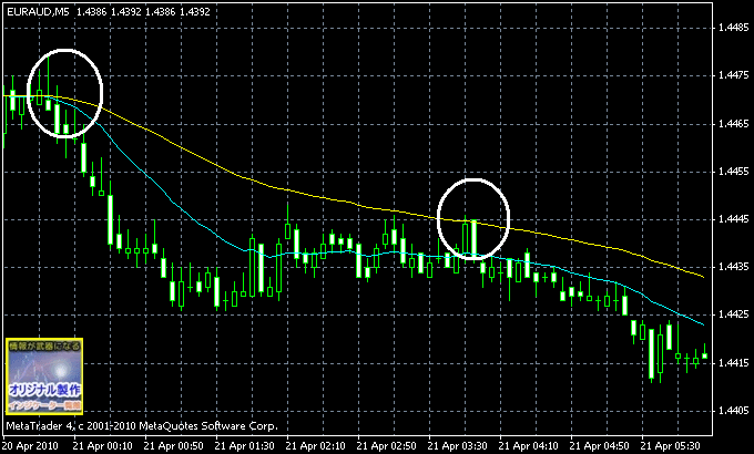 Gonzo Maalert Mq4 ダウンロード Fx Mt4 インジケーター ダウンロード館