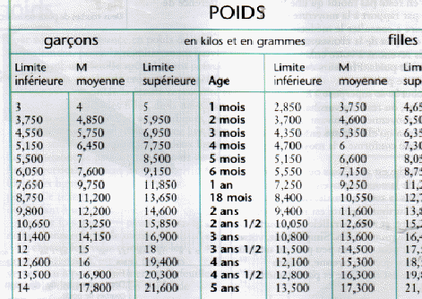 Les Points Forts De La Croissance