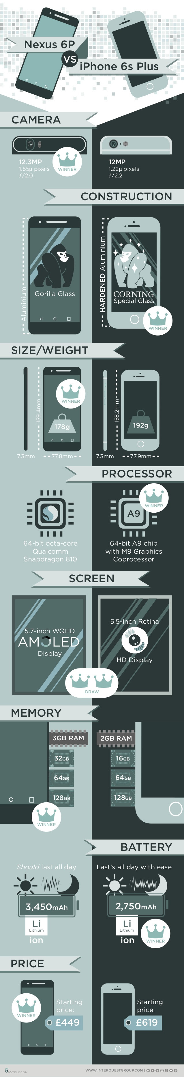 Nexus 6P vs iPhone 6S Plus