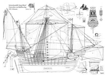 Model Ship Plans