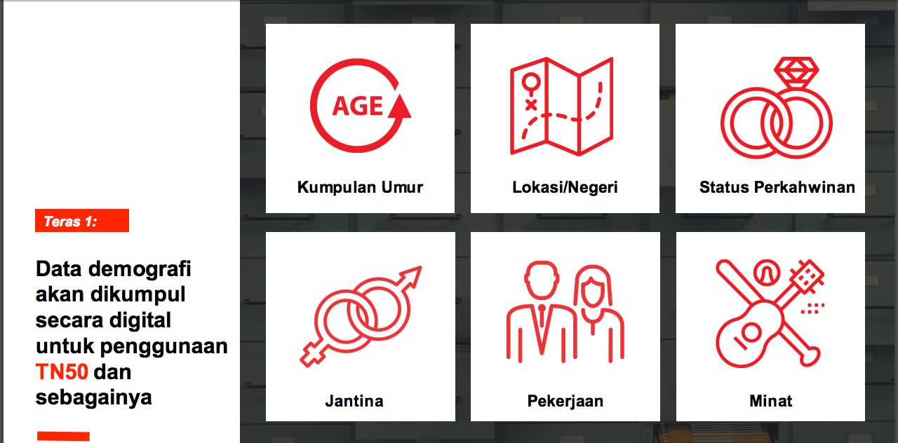 Maklumat Lengkap TN50 (Transformasi Nasional 2050)  Exam PTD