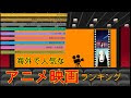 √100以上 海外 アニメ 映画 ランキング 174654-海外 アニメ 映画 ランキング